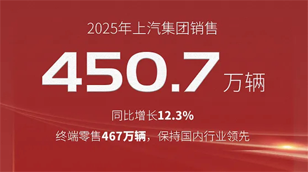 懂车更懂你 变革显成效 2025年上汽集团销售450.7万辆 同比增长12.3%